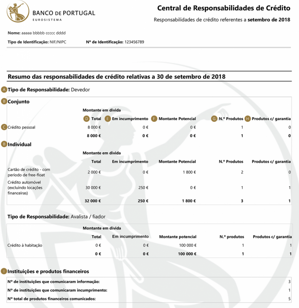 exemplo de mapa de responsabilidades de crédito